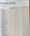 US News Rankings